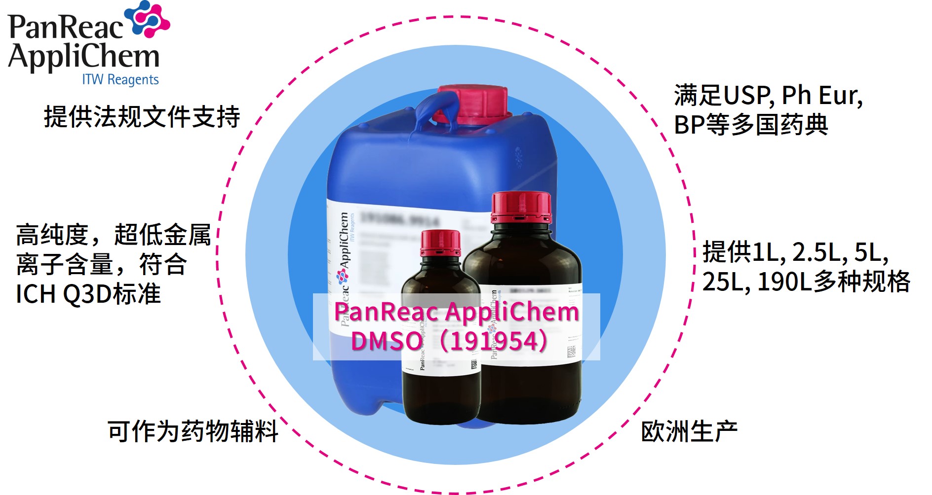 Applichem藥典級二甲基亞砜DMSO，萬能溶劑的卓越之選